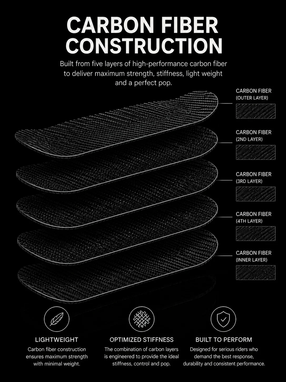 Medmen Carbon Fingerboard Deck - Twill