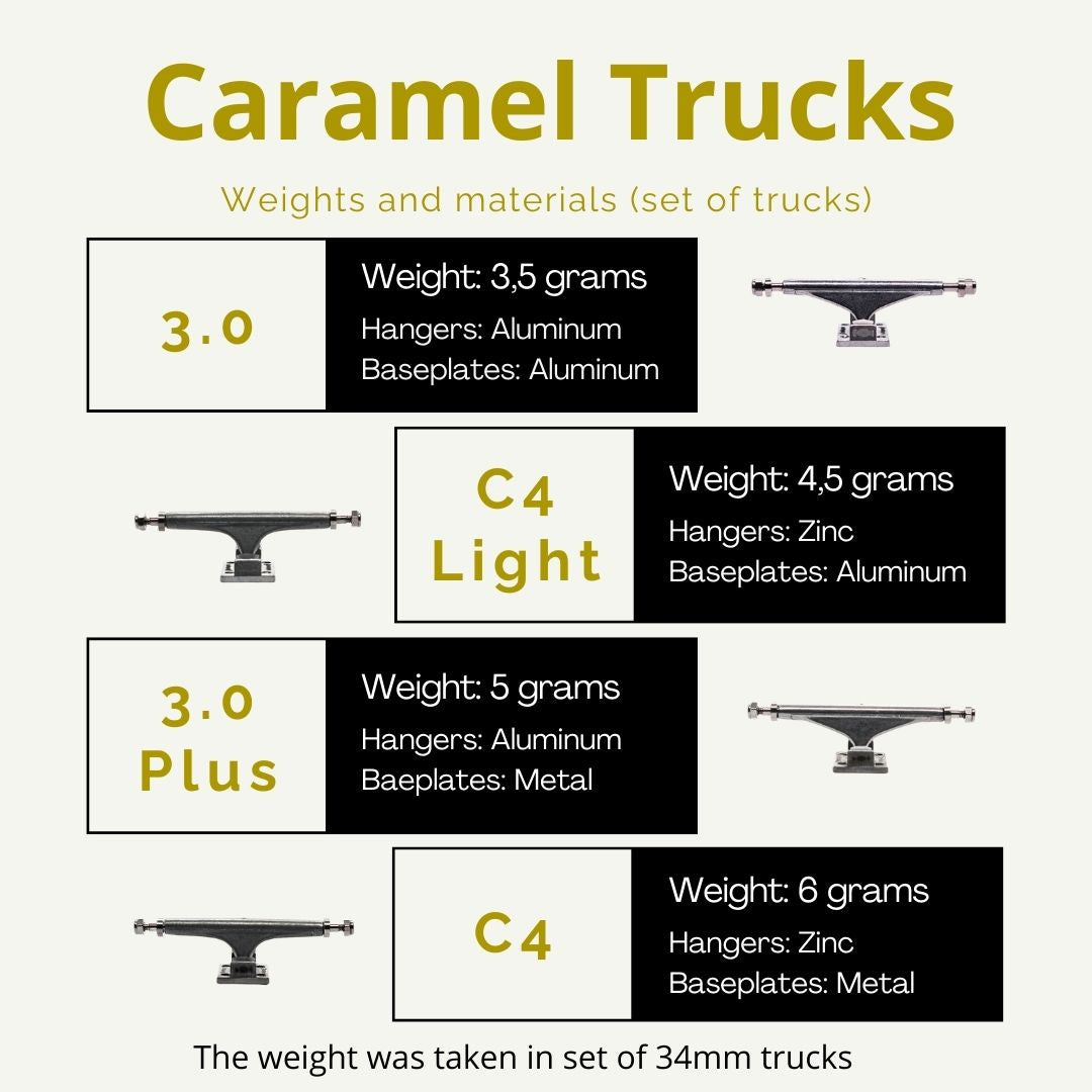Caramel Fingerboard C4 Standard Trucks - 35mm